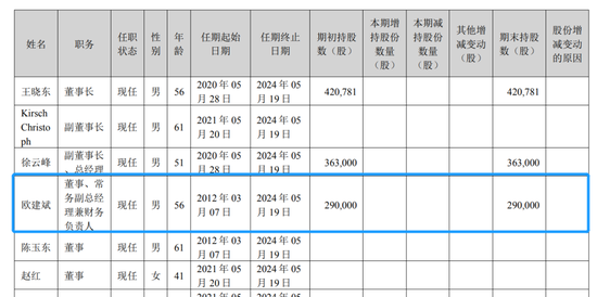 150亿威孚高科被诈骗27亿之谜